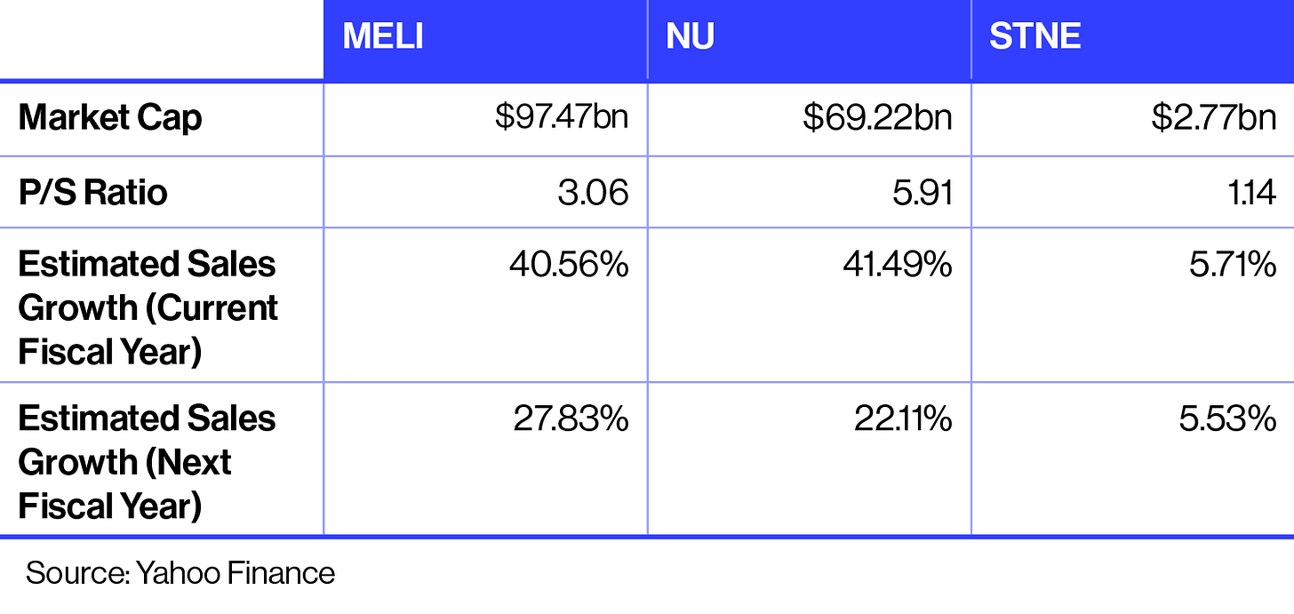 MELI vs NU vs STNE Fundamentals comparison