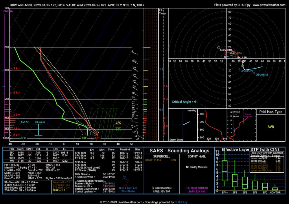 Screenshot 2023 04 25 at 9 39 25 AM