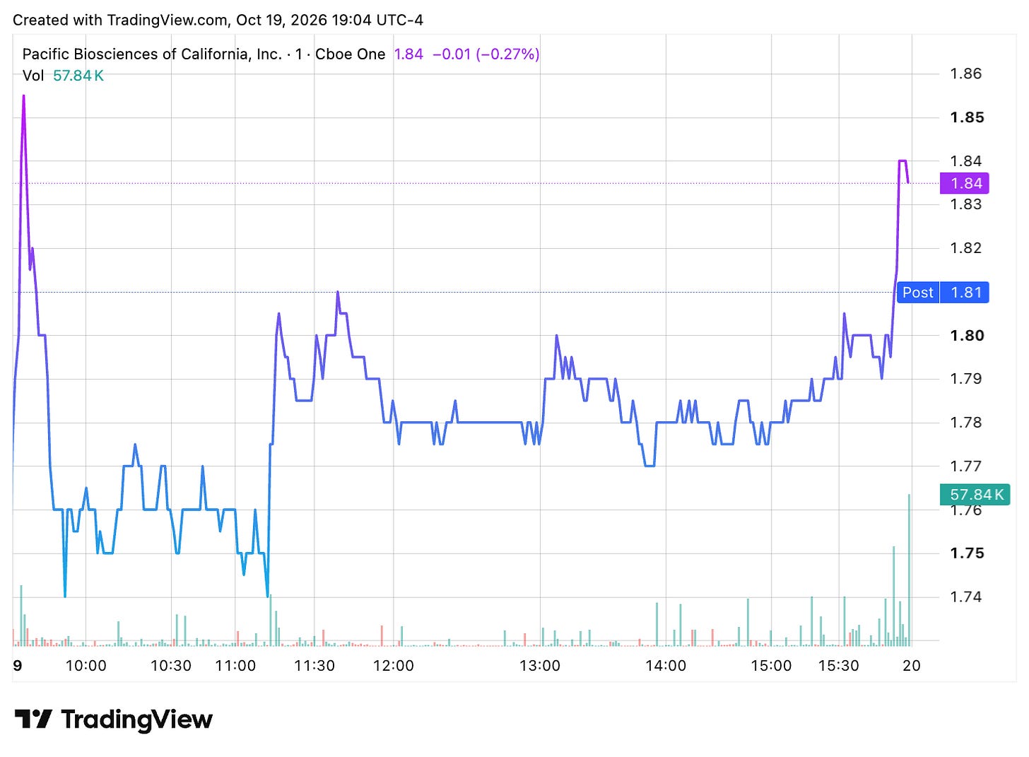 TradingView chart TradingView chart