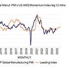 US manufacturing back in the black