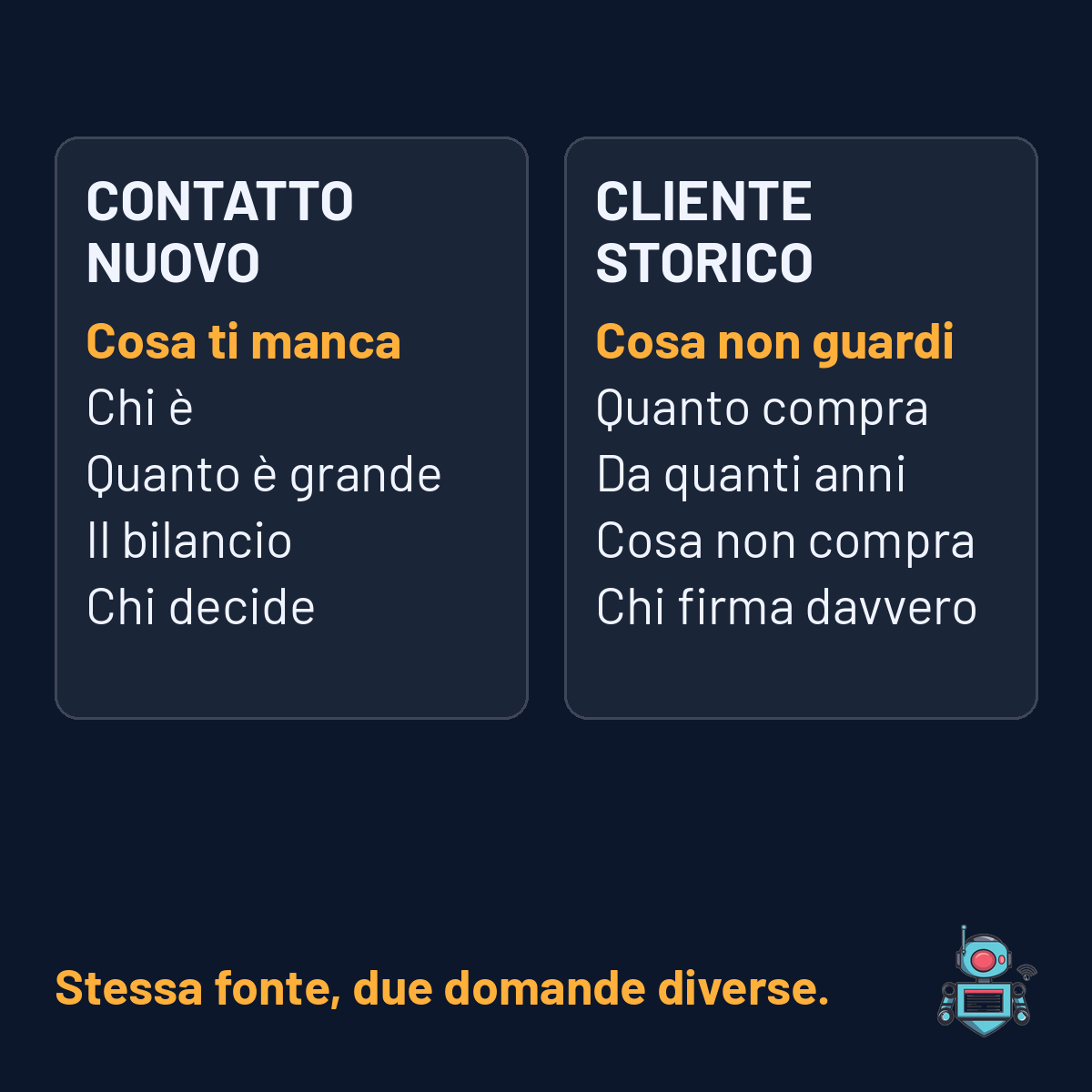 Confronto tra i dati che mancano su un contatto nuovo e quelli già in casa su un cliente storico Confronto tra i dati che mancano su un contatto nuovo e quelli già in casa su un cliente storico