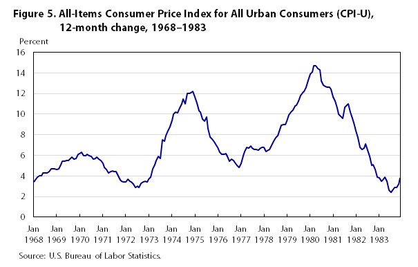 https://www.bls.gov/opub/mlr/2014/images/reed-figure5.png
