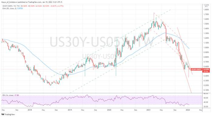 Graphical user interface, chart, histogram

Description automatically generated