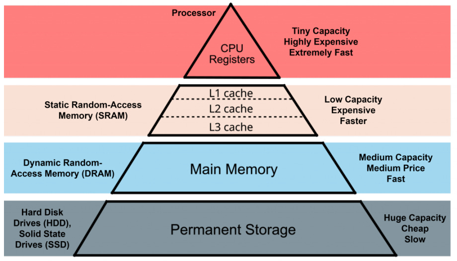 A Deep Dive on Inference Semiconductors - by Eric Flaningam