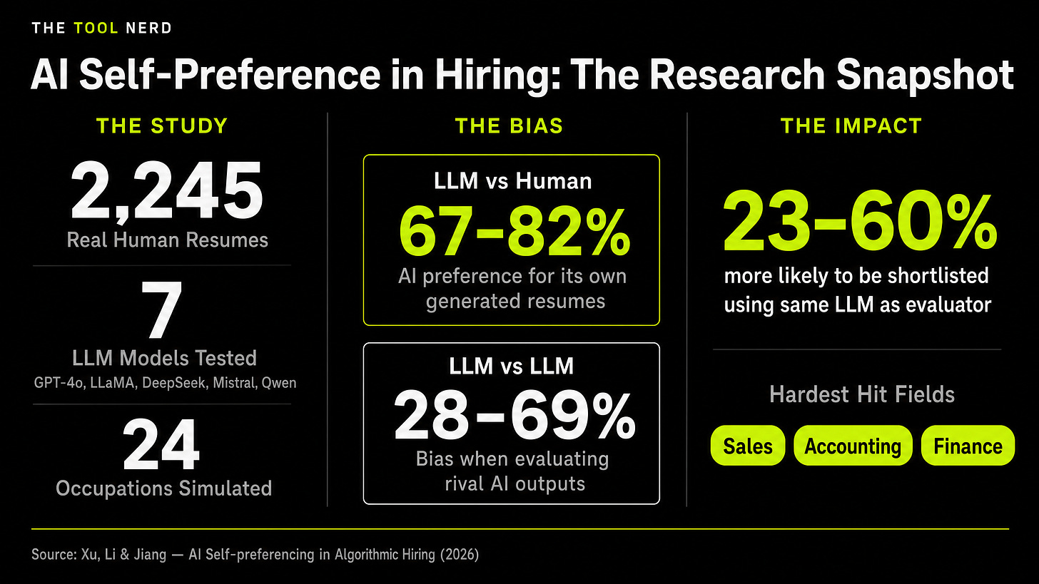 Infographic 1 - AI Self-Preference in Hiring: The Research Snapshot