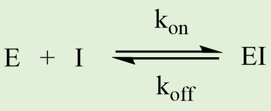 E+I <-k_off k_on-> EI