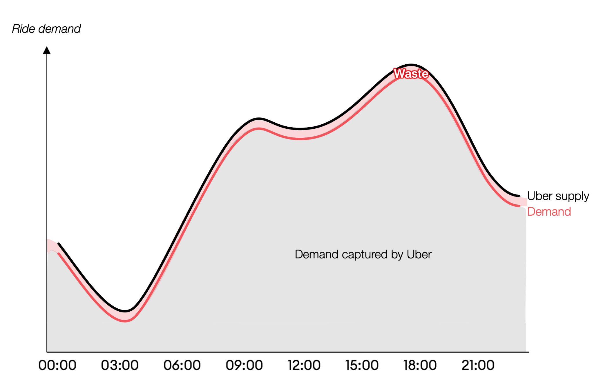 Updated Evidence on Robotaxis - by Tomas Pueyo