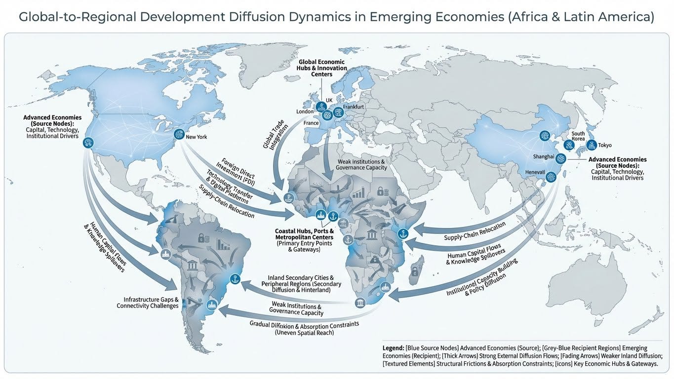 Development Diffusion in Emerging Economies