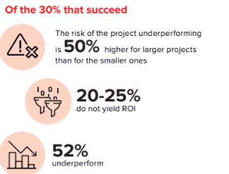 Accelerating Customer-Centric Digital Transformation in Malaysian Banks Accelerating Customer-Centric Digital Transformation in Malaysian Banks