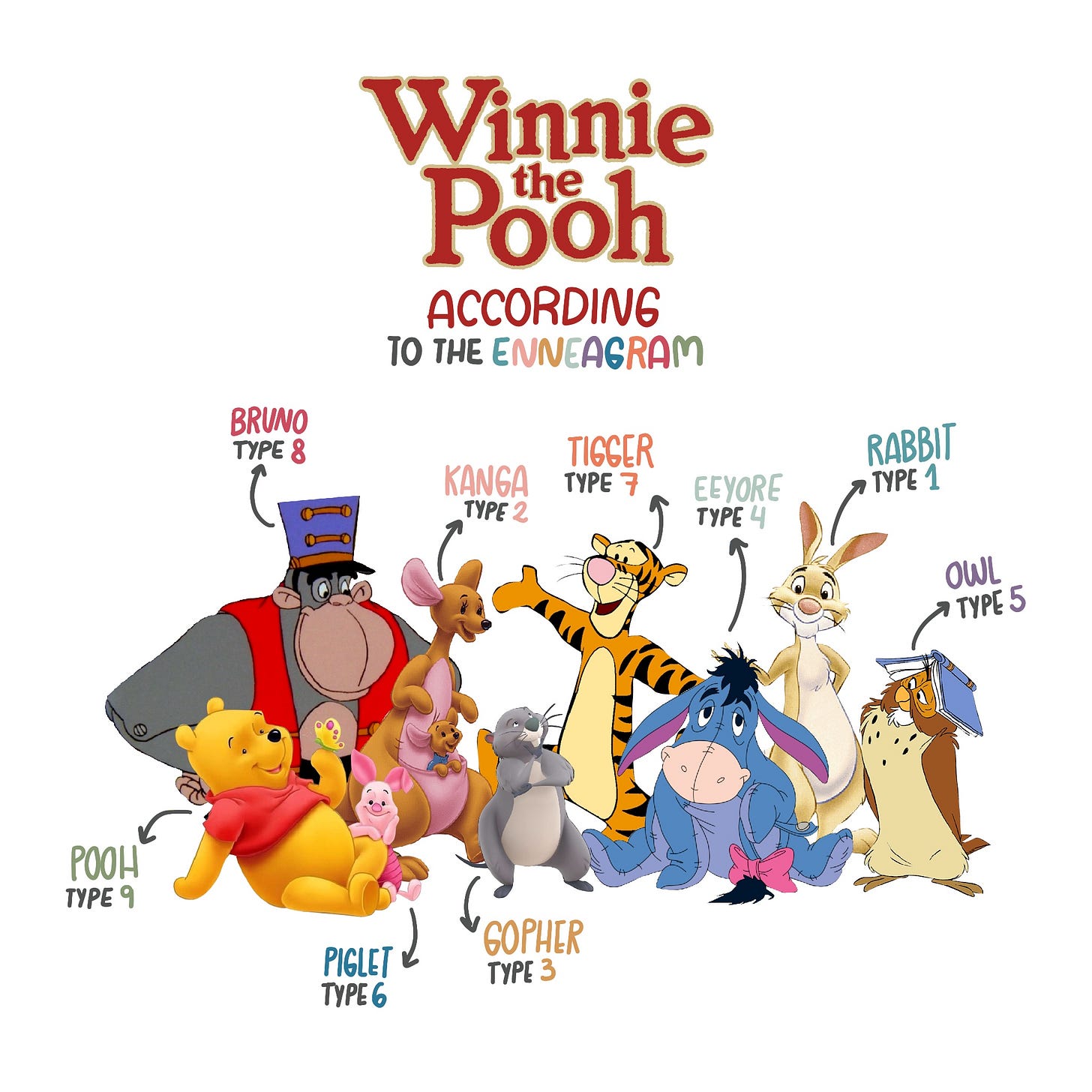 Winnie the Pooh – Digital Art