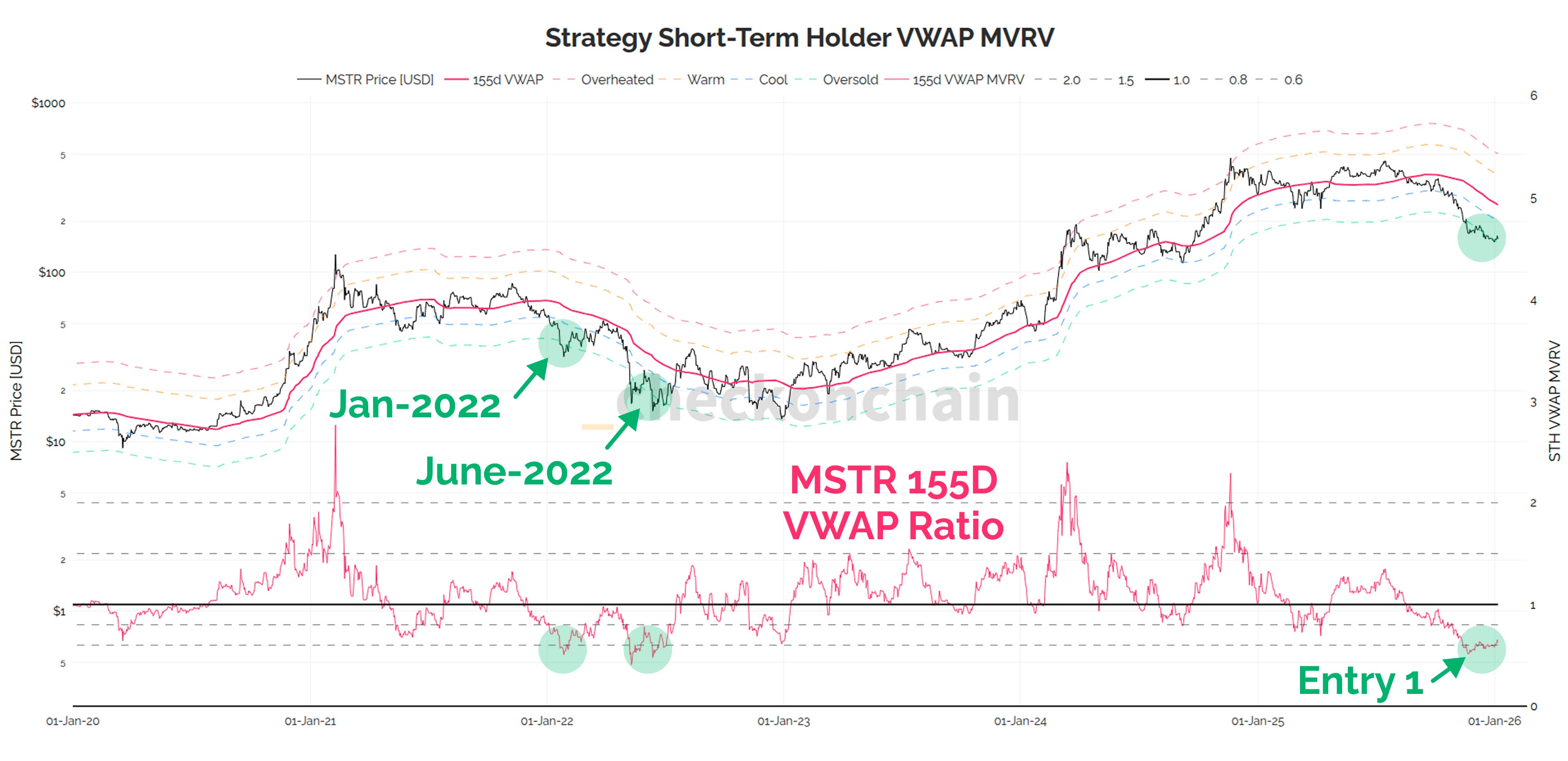 My Strategy Strategy - by James Check (Checkmatey)