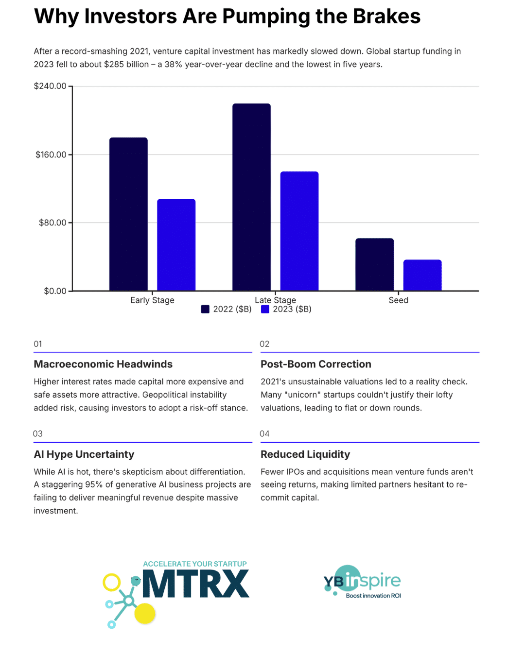 Why Investors Are Pumping the Brakes