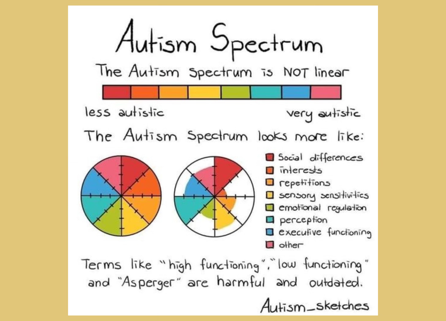 Autistic Blog: Isn't Everyone a Little Autistic?" Read now (4 mins) | No, but maybe YOU are...