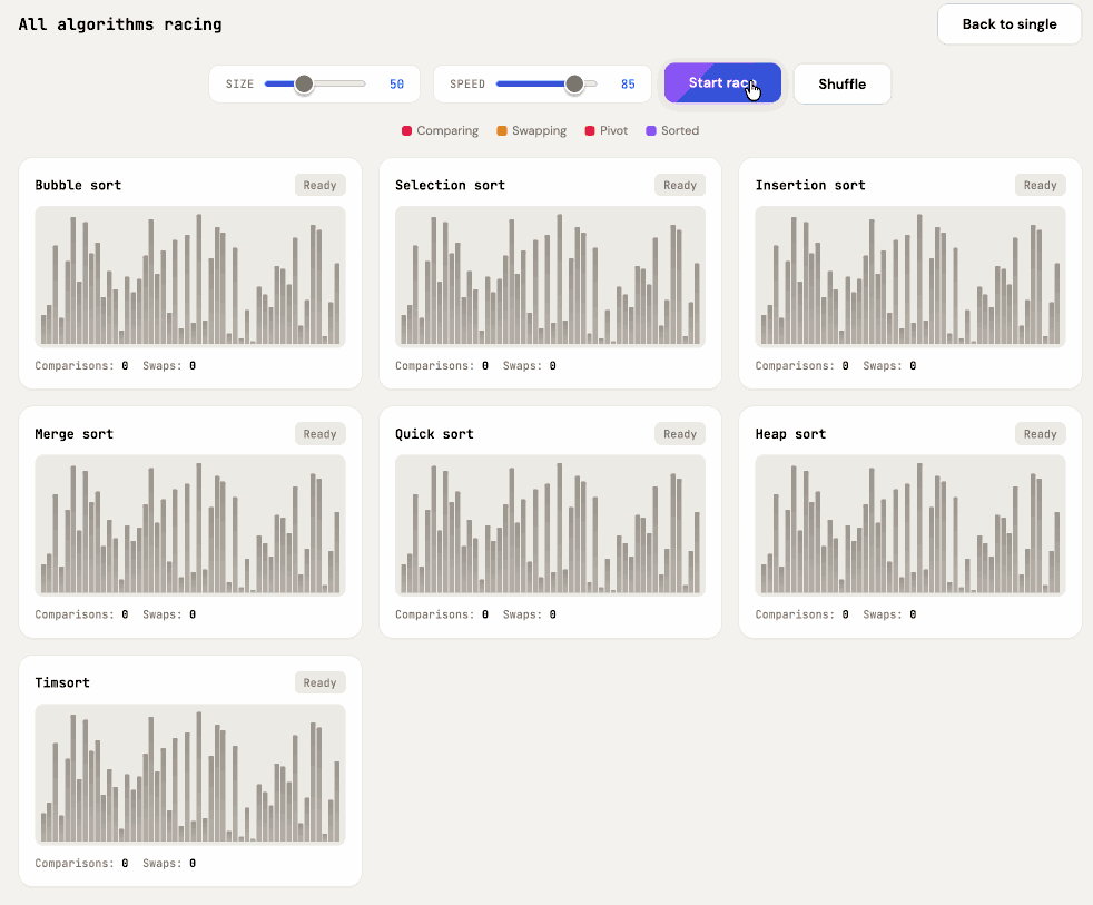 Animated sorting algorithm race visualization titled 