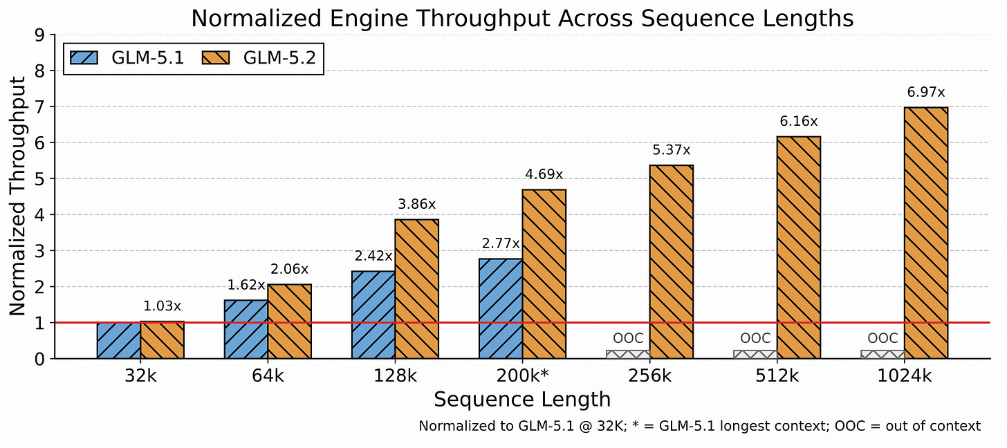 GLM-5.2 is the open coding model worth testing next GLM-5.2 is the open coding model worth testing next