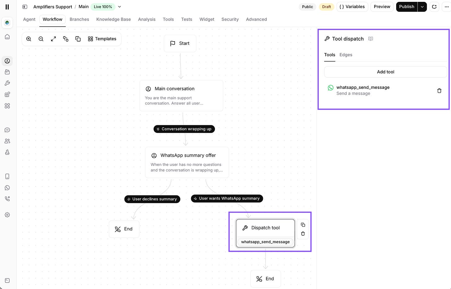 ElevenAgents workflow showing the Dispatch tool node selected with whatsapp_send_message tool configured in the Tool dispatch panel, connected after the "User wants WhatsApp summary" edge. ElevenAgents workflow showing the Dispatch tool node selected with whatsapp_send_message tool configured in the Tool dispatch panel, connected after the "User wants WhatsApp summary" edge.