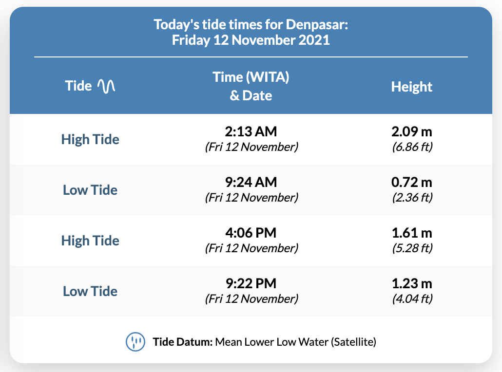 tides.png