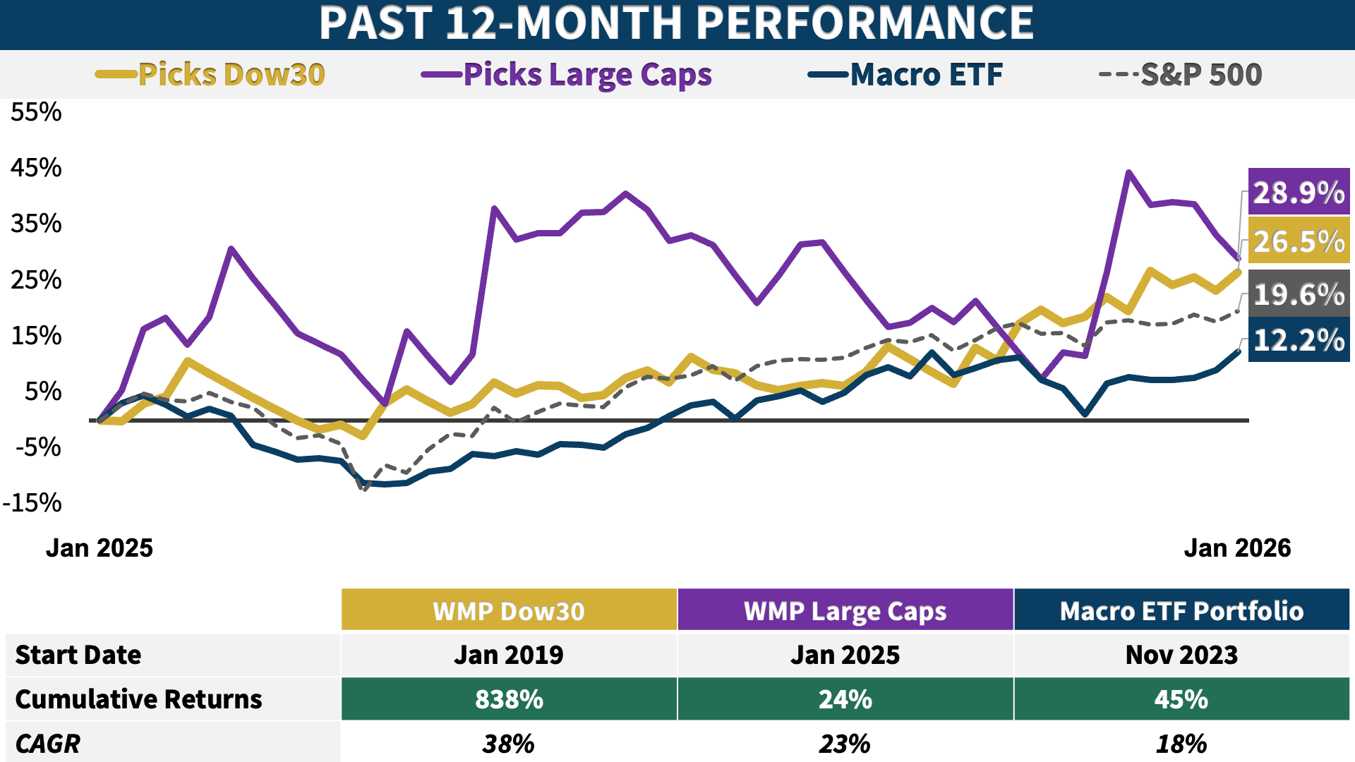 My Weekly Momentum Picks (Jan 12, 2025) - My Weekly Stock