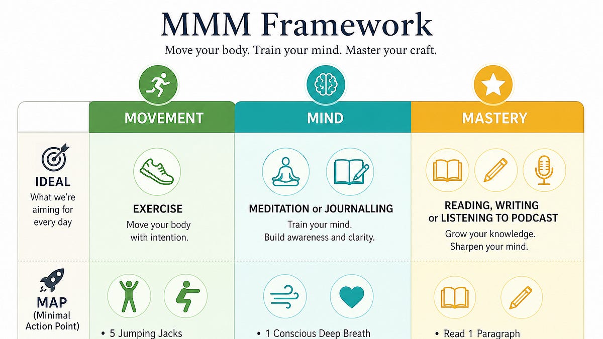 The MMM Morning Routine