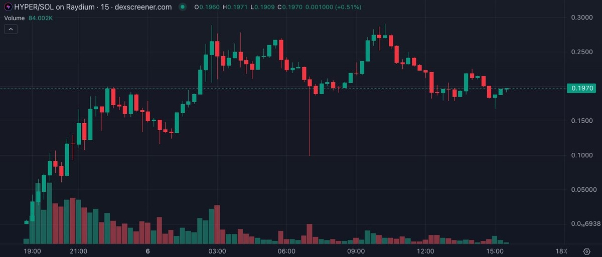 HYPERチャート - DexScreener HYPERチャート - DexScreener