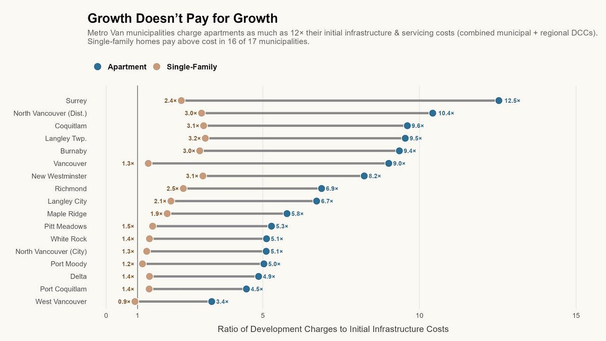 Image of the day: Growth pays for non-growth