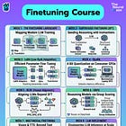 The Finetuning Course the AI Community Deserved