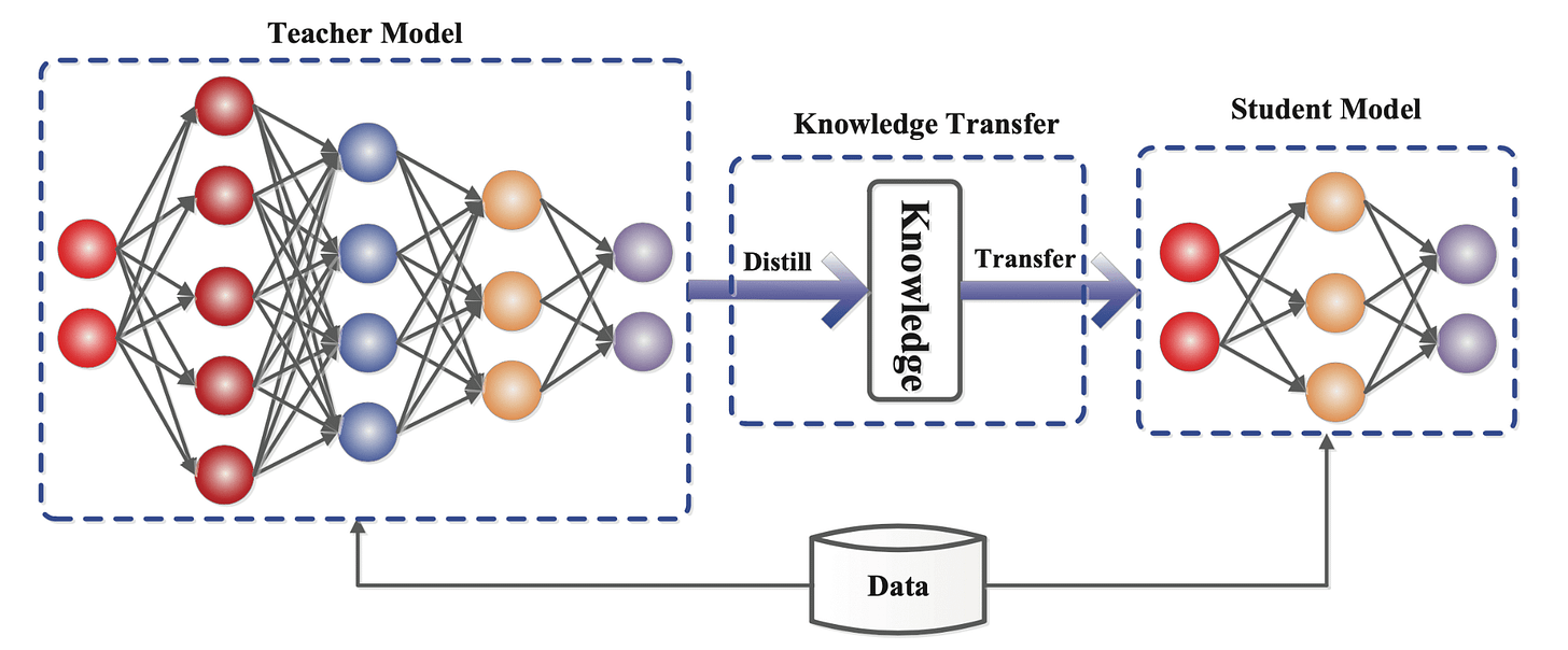 Knowledge Distillation: Principles, Algorithms, Applications