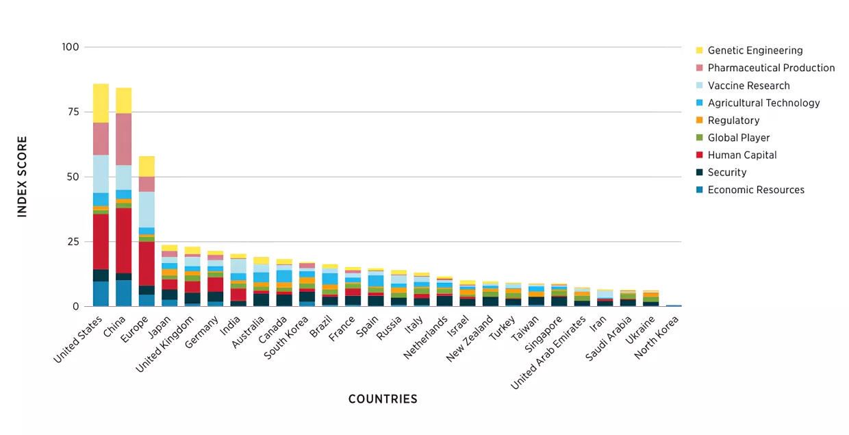 CET Index - Biotech Sector Breakdown CET Index - Biotech Sector Breakdown