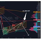 Bitcoin Hits 81k! Now The Drop.