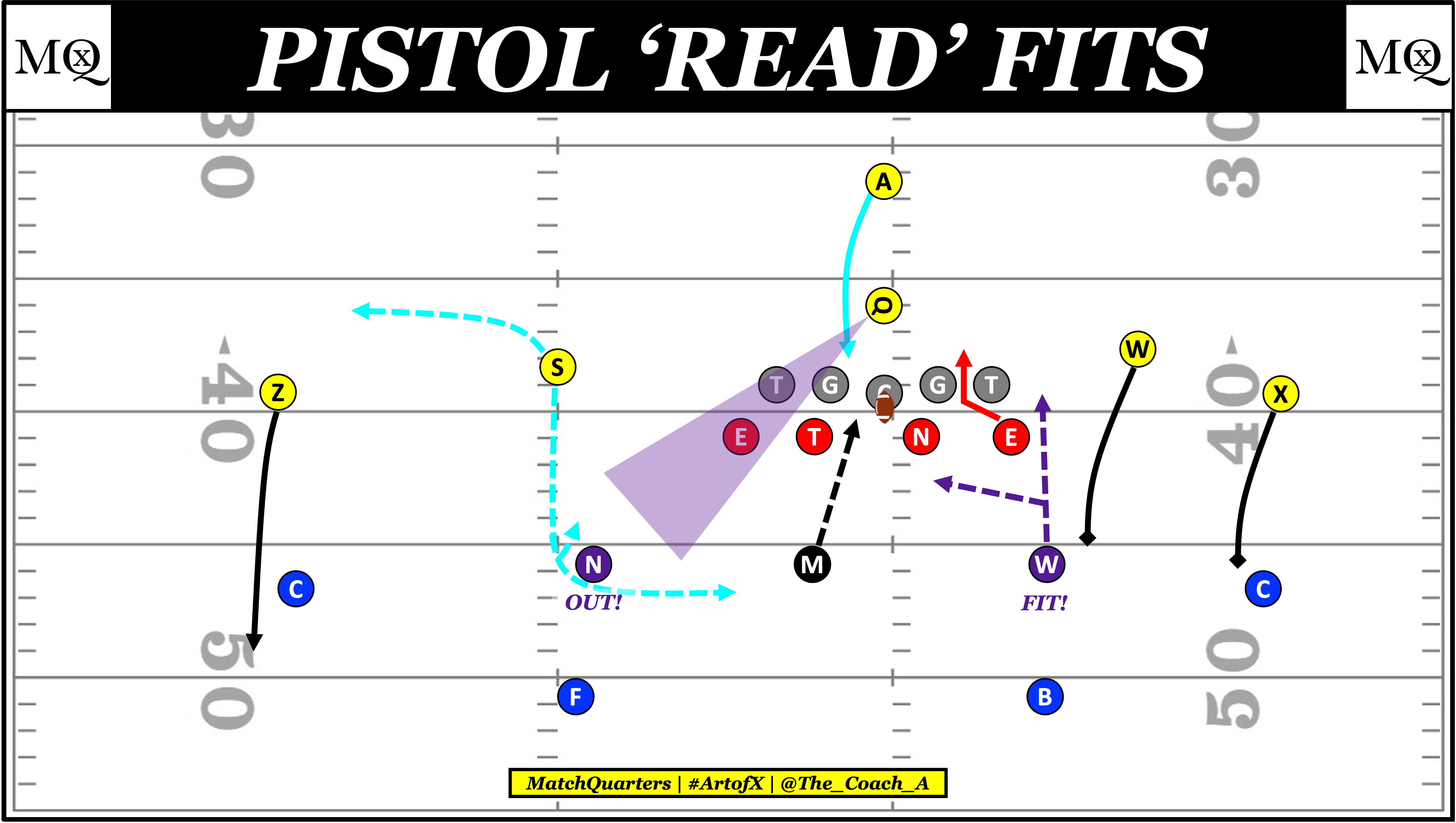 Attacking OffSet Pistol Formations