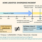 When Agents Diverge from Reality: Implementing Runtime Guards