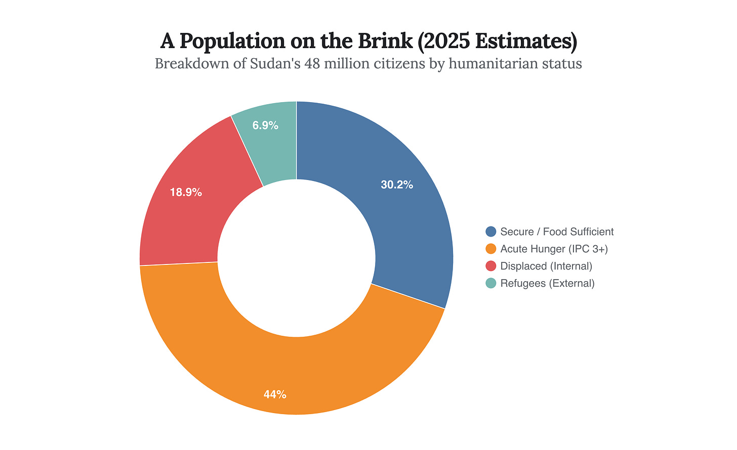 Generated Chart