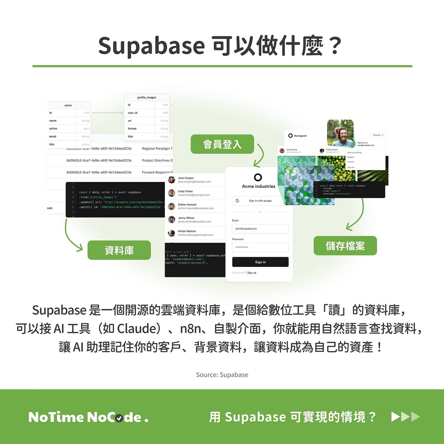 Supabase 可以做什麼的原始輪播截圖，列出讓 AI 認識客戶、查詢客戶資料與建立資料資產三個應用情境。