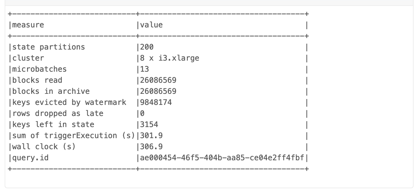 Backfill receipt in notebook output: 26,086,569 blocks at 200 state partitions in 301.9 seconds of batch time Backfill receipt in notebook output: 26,086,569 blocks at 200 state partitions in 301.9 seconds of batch time