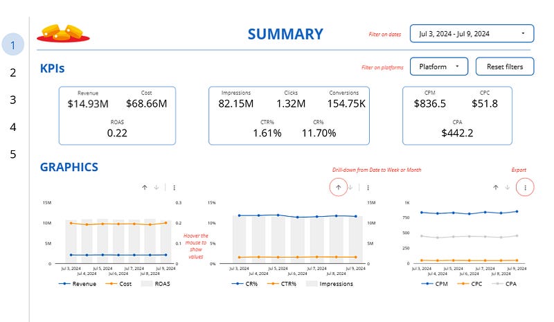looker studio ad spend tracker