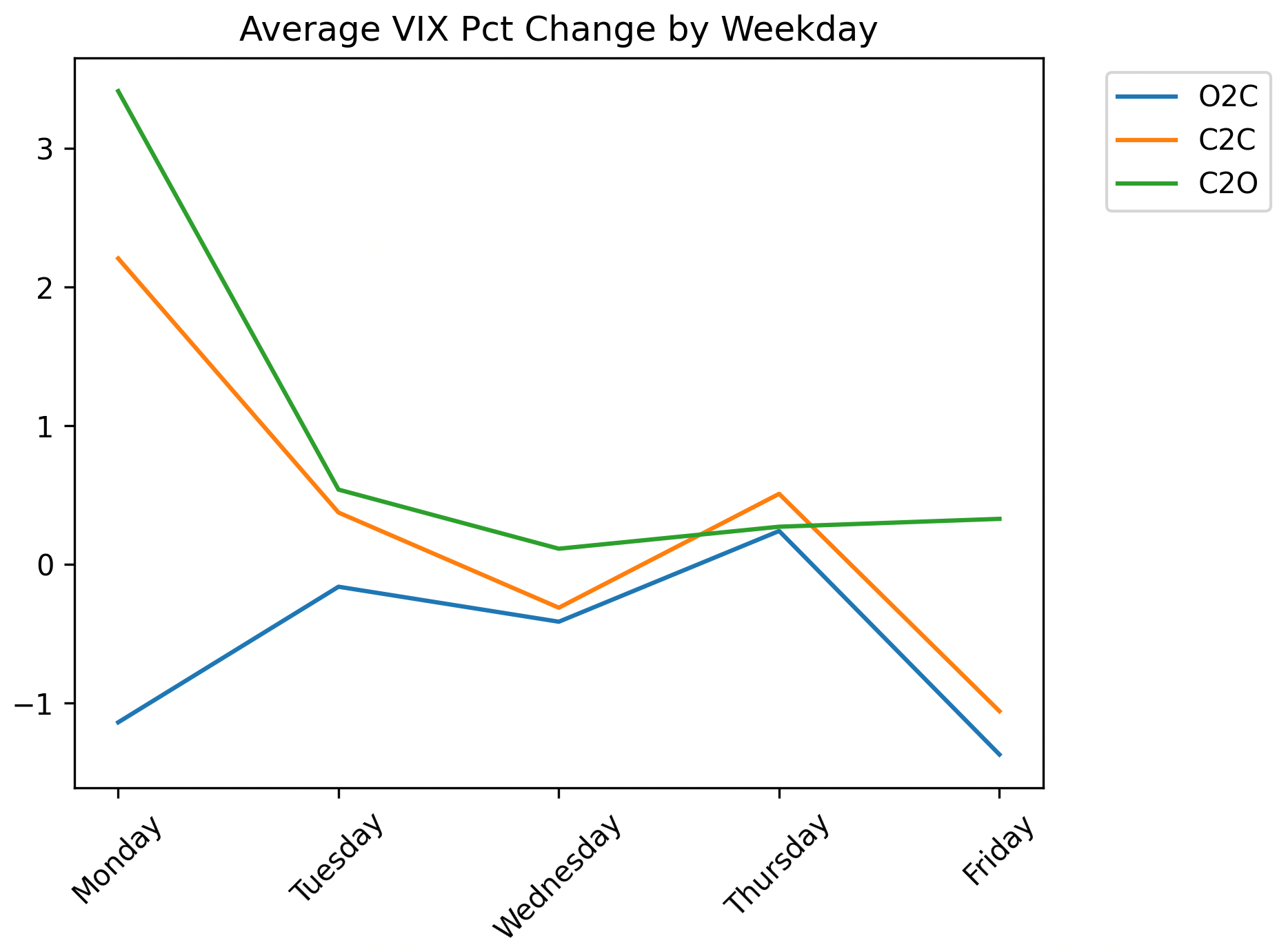 Monday Intraday Volatility is Weird - Lay Quant's Substack