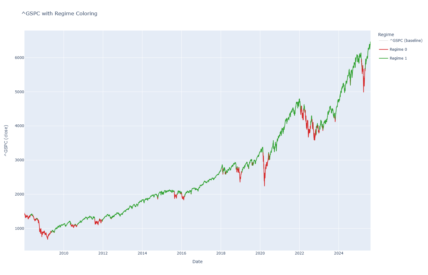 Detecting Market Regimes: K-Means | by David Borst | Medium