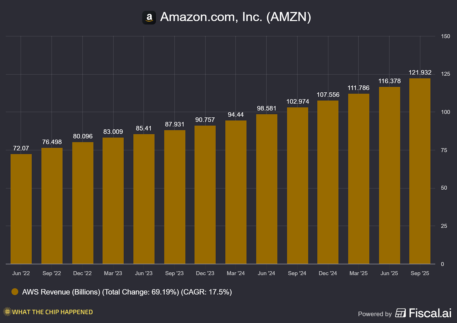 Chart preview Chart preview