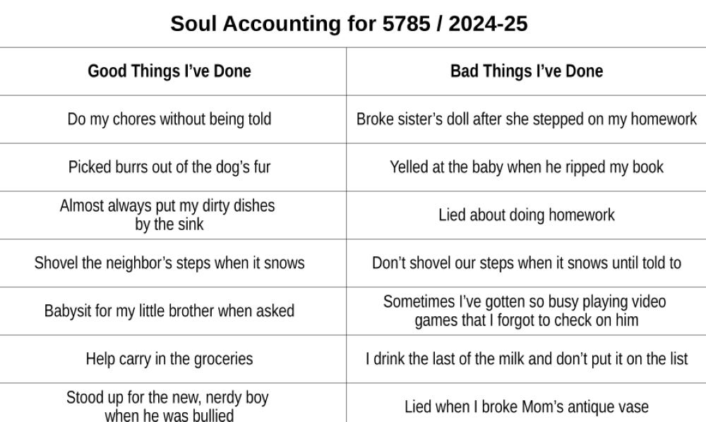 Table of Soul Accounting with good and bad things done during the last year