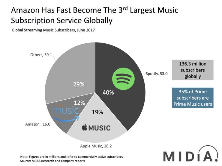Subscriber market share2