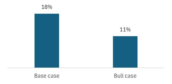 A graph of a number of blue rectangular objects

AI-generated content may be incorrect.