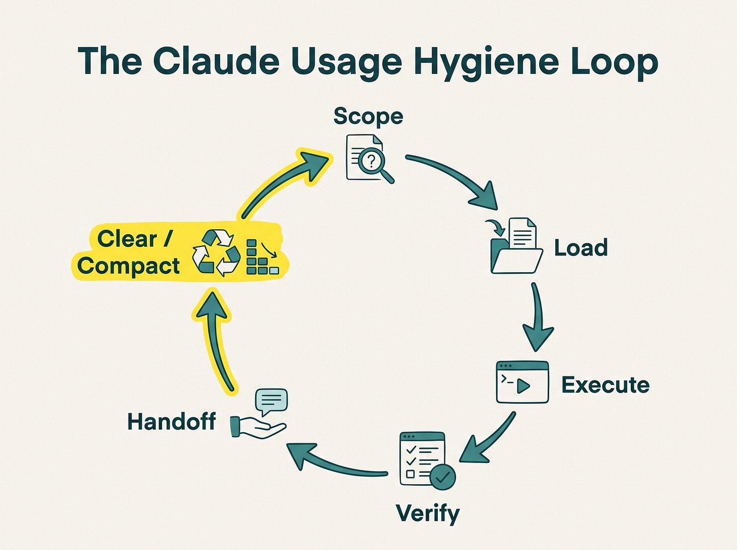 I Stopped Hitting Claude Usage Limits - 10 Workflow Changes That Actually Helps I Stopped Hitting Claude Usage Limits - 10 Workflow Changes That Actually Helps