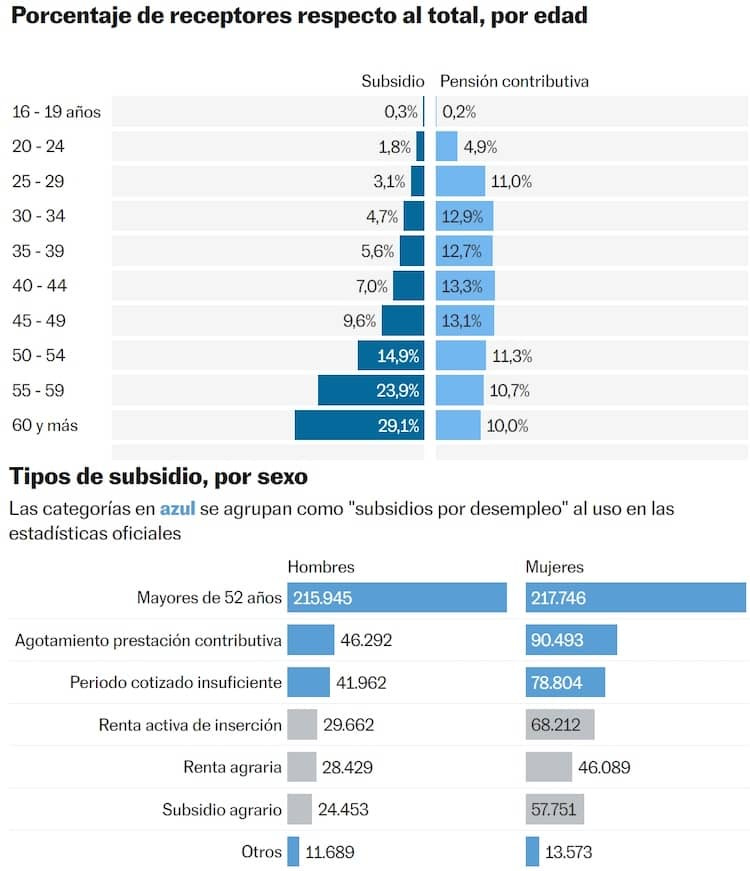 tabla-subsidios.jpg