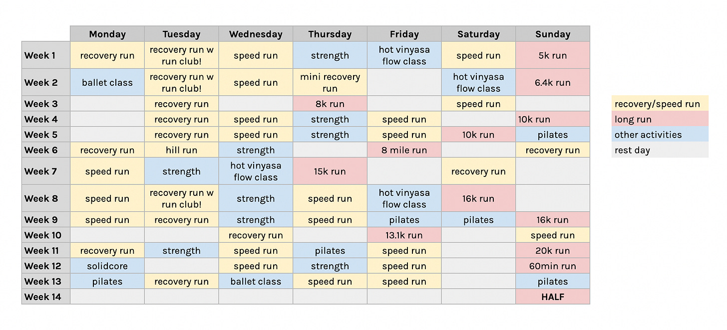 what my training "plan" looked like