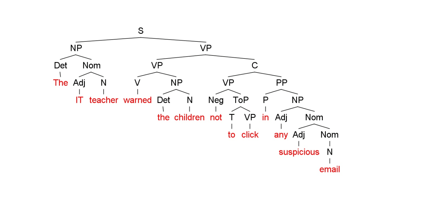 Syntax Tree Generator
