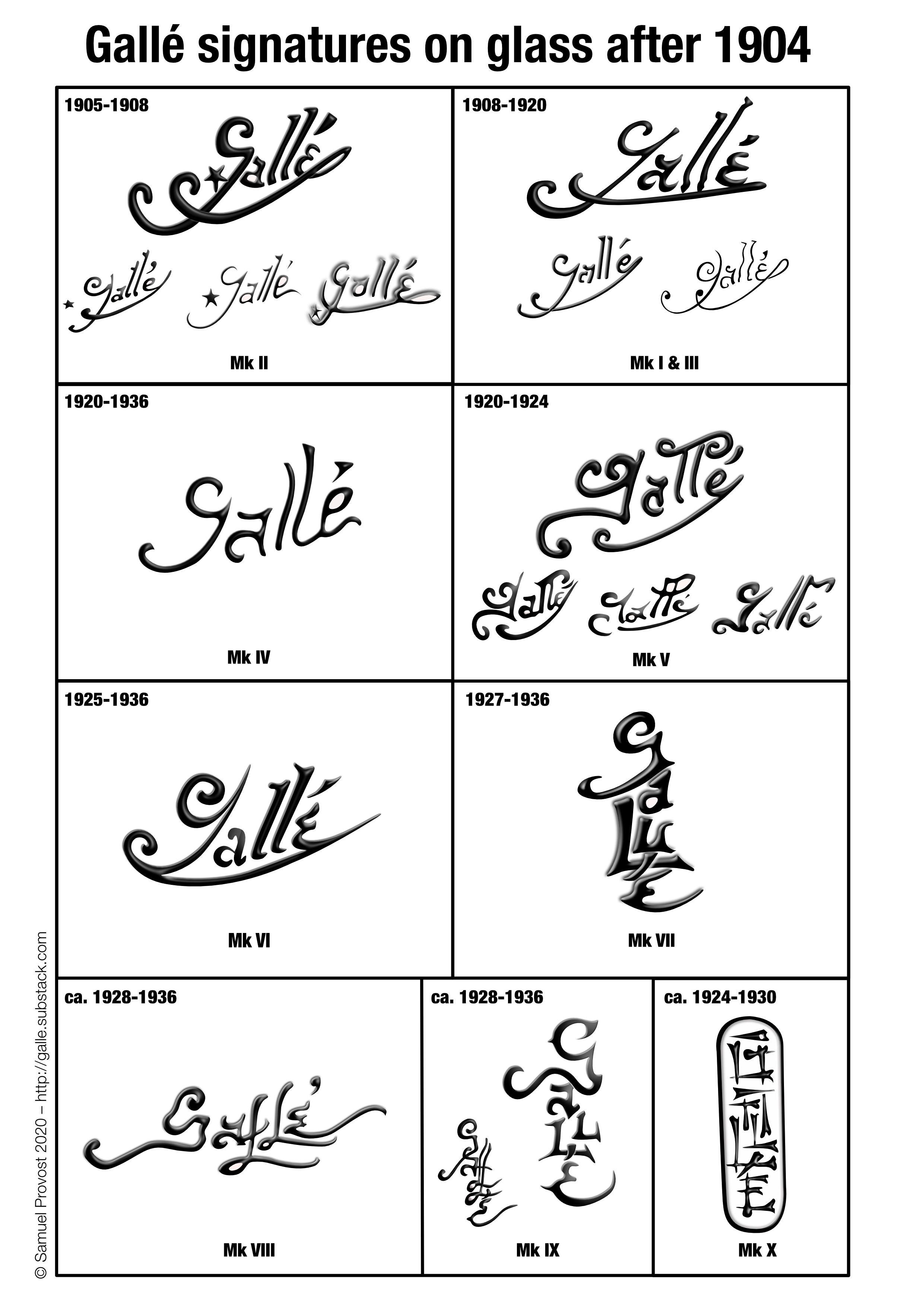 The Gallé signatures on glass after 1904 : a tentative chronology