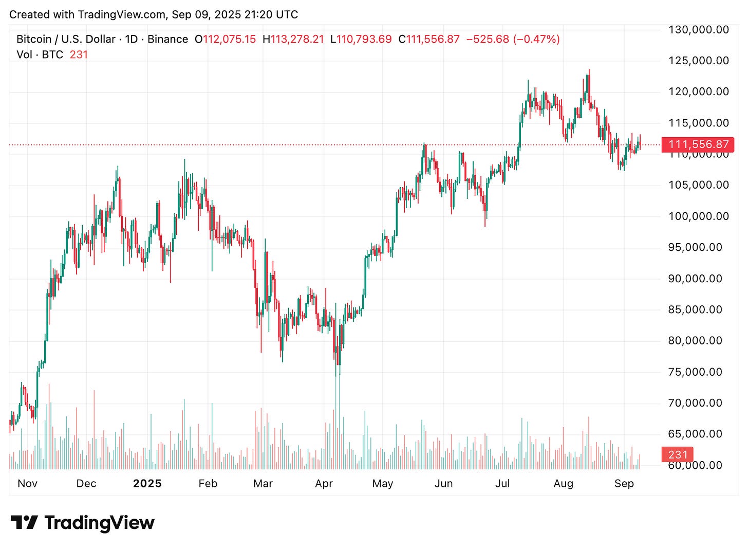 TradingView chart TradingView chart