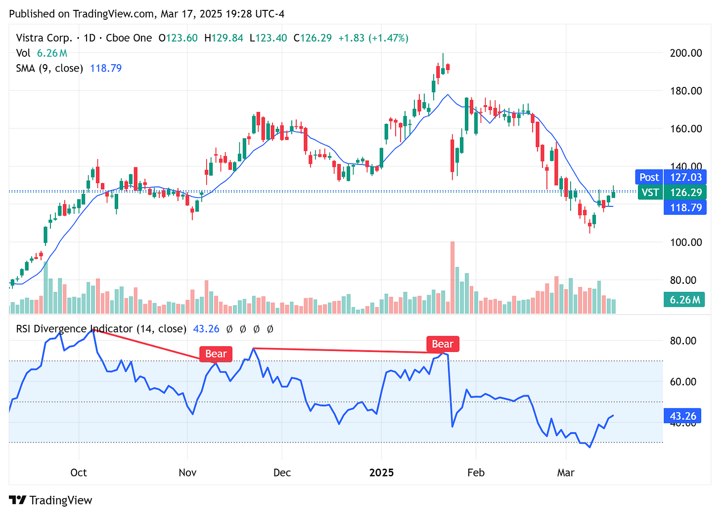 TradingView chart TradingView chart