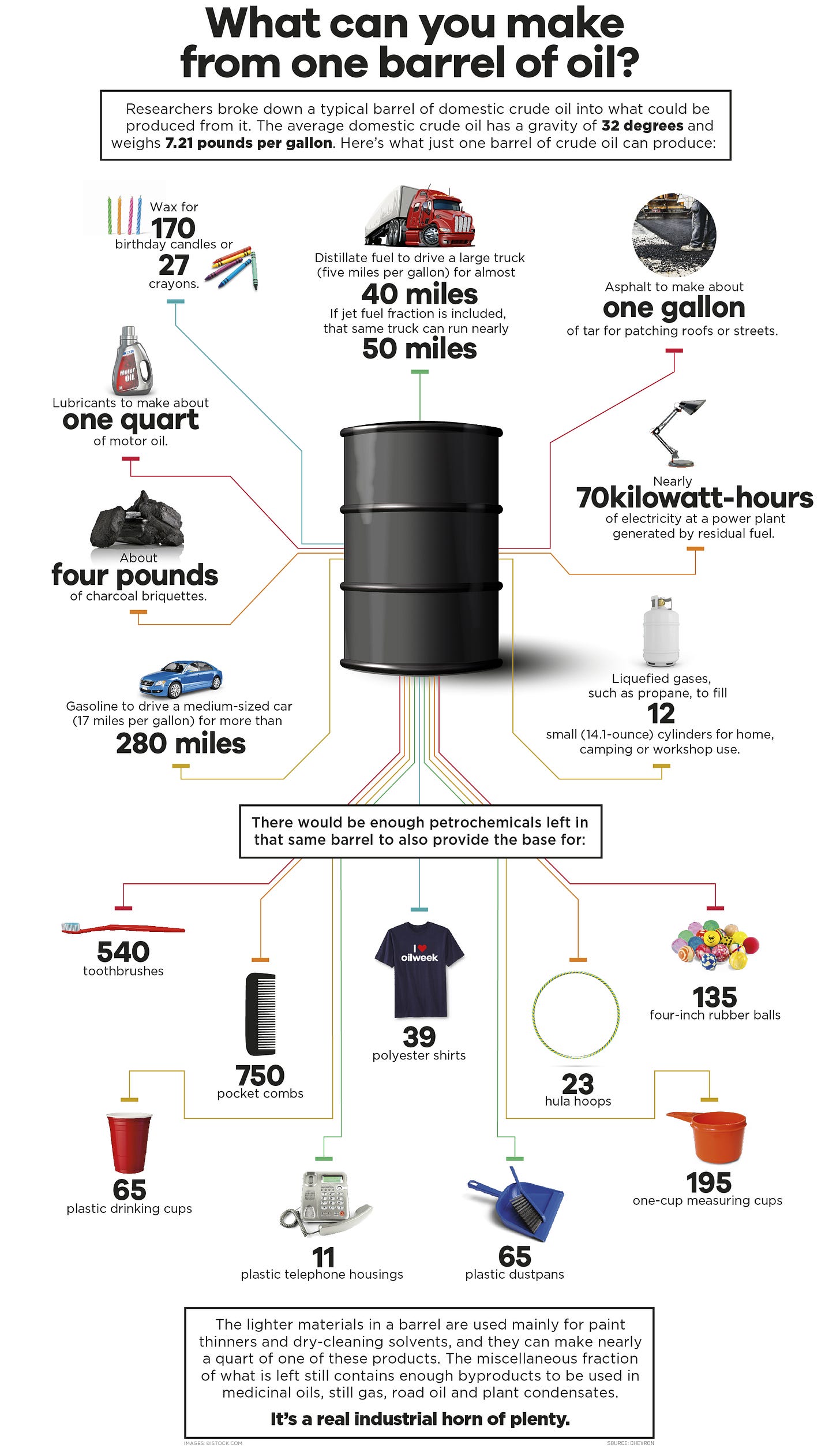 Crude Oil Barrel