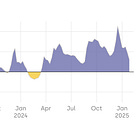 Analyzing the 2024 Peak in Spot Prices and Forecast Future Trends